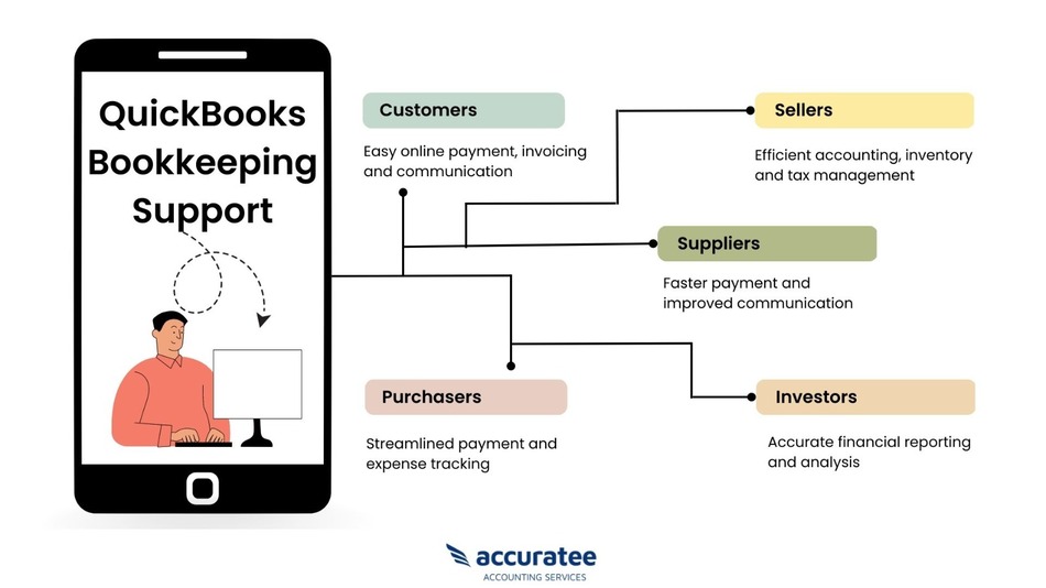 quickbooks  bookkeeping support